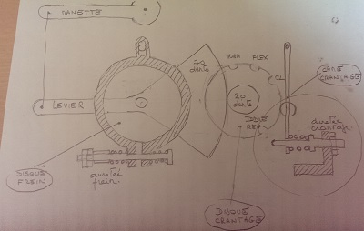 Principe des freins et du crantage du throttle